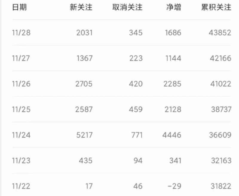 图片[2]-24小时单人引流上千个兼职粉-易辞网赚库